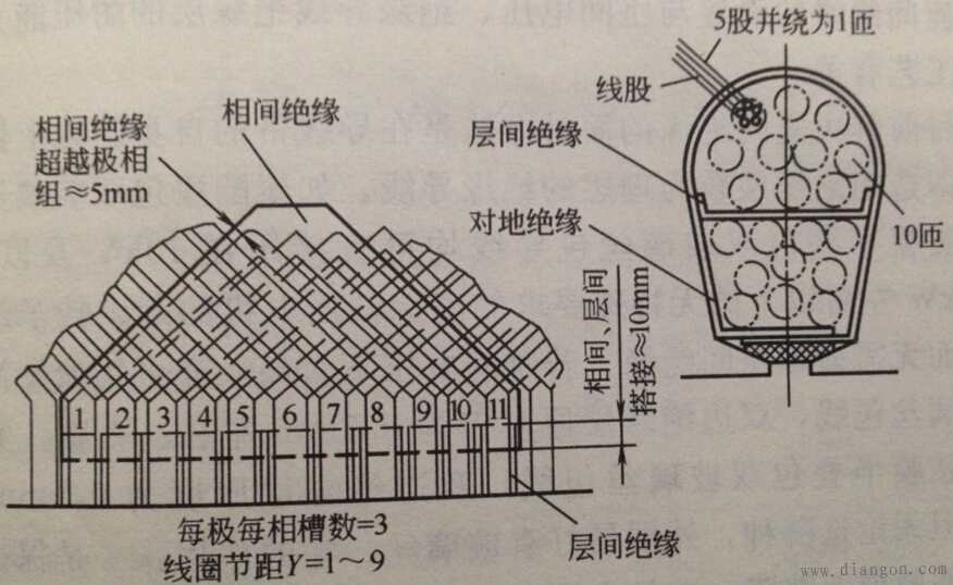 防爆电机绝缘结构和绝缘处理方法