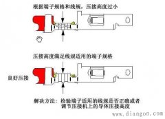 接线端子压接标准