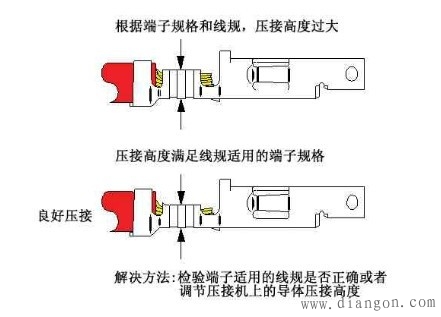 接线端子压接标准 接线端子压接标准