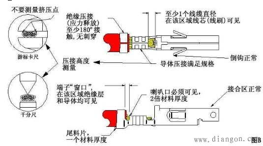 接线端子压接标准 接线端子压接标准