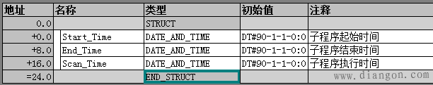 如何查看执行S7-300 中一个子程序大概需要多长时间？