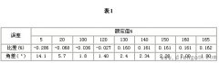 电流互感器严重过载对电流互感器本体的影响