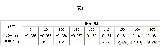 电流互感器严重过载对电流互感器本体的影响