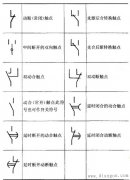 继电器电符号和触点形式
