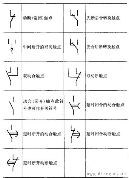 继电器电符号和触点形式 继电器电符号和触点形式