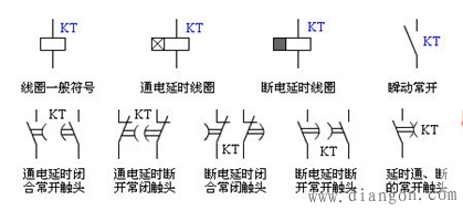 继电器电符号和触点形式 继电器电符号和触点形式