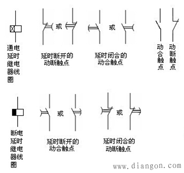继电器电符号和触点形式 继电器电符号和触点形式