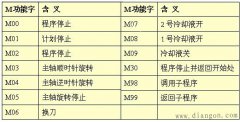 字与字的功能