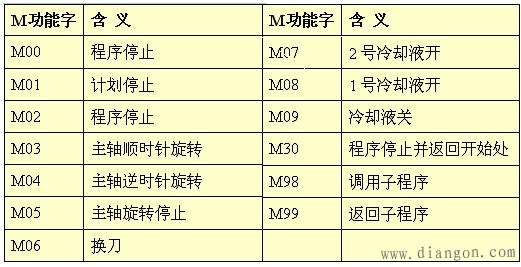 字与字的功能 字与字的功能