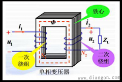 变压器的结构示意图和符号