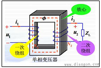 变压器的结构示意图和符号