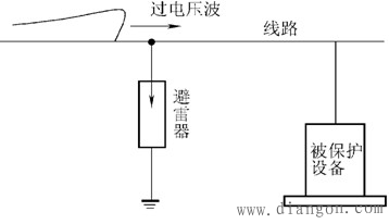 避雷器的选择