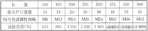 活扳手使用方法和使用注意事项