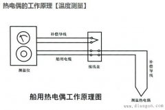 热电偶的温度测量工作原理