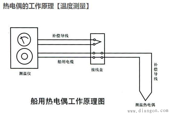 热电偶的温度测量工作原理
