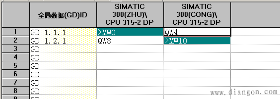 西门子S7-300之间如何进行MPI全局数据通信 西门子S7-300之间如何进行MPI全局数据通信
