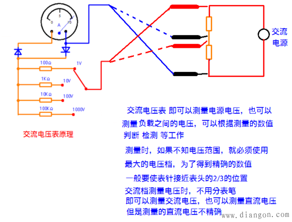 MF47指针式万用表的使用方法图解_万用表档位原理_万用表原理图