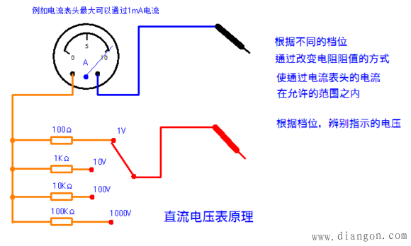 MF47指针式万用表的使用方法图解_万用表档位原理_万用表原理图