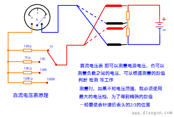 MF47指针式万用表的使用方法图解_万用表档位原理_万用表原理图