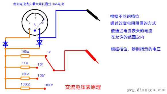 MF47指针式万用表的使用方法图解_万用表档位原理_万用表原理图