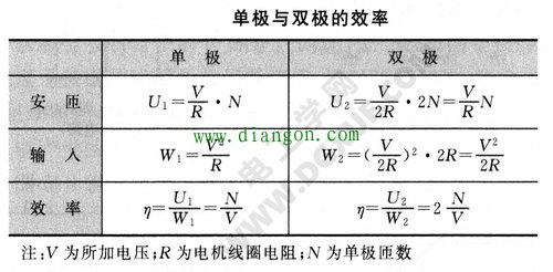 步进电机单极驱动与双极驱动比较 步进电机单极驱动与双极驱动比较