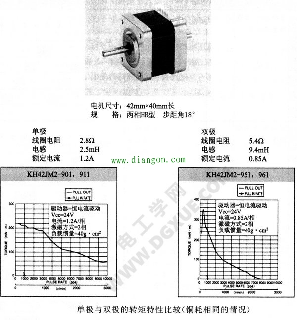 步进电机单极驱动与双极驱动比较 步进电机单极驱动与双极驱动比较