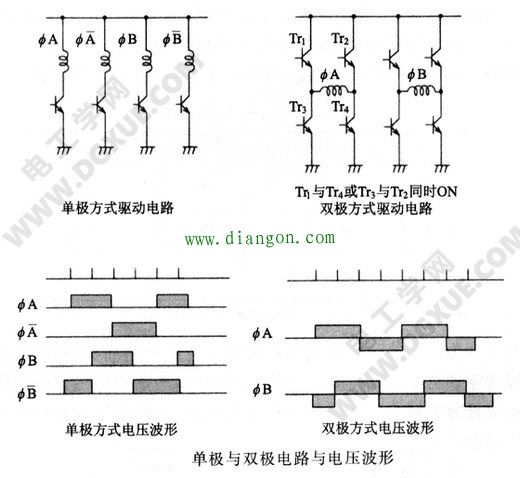 步进电机单极驱动与双极驱动比较 步进电机单极驱动与双极驱动比较