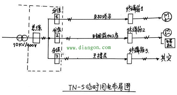 建筑工地施工现场如何布置电缆线 建筑工地施工现场如何布置电缆线