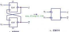 由或非门构成的基本RS触发器