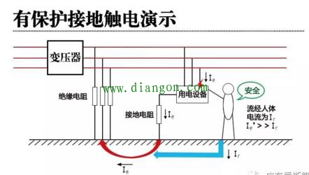 为什么电气设备的金属外壳要接地?电气设备外壳接地标准 为什么电气设备的金属外壳要接地?电气设备外壳接地标准