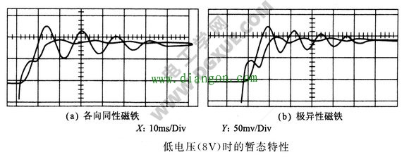 步进电机改善暂态特性的解决方法 步进电机改善暂态特性的解决方法
