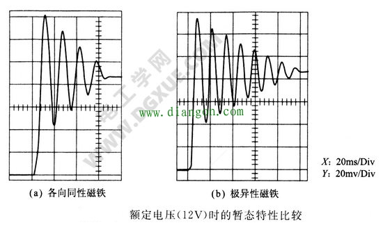 步进电机改善暂态特性的解决方法 步进电机改善暂态特性的解决方法