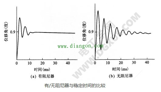 步进电机改善暂态特性的解决方法 步进电机改善暂态特性的解决方法