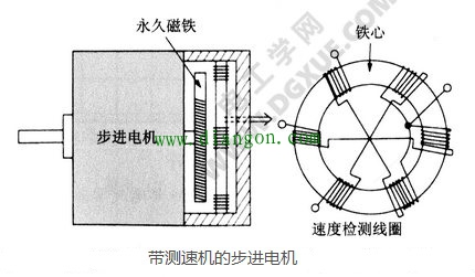 步进电机改善暂态特性的解决方法 步进电机改善暂态特性的解决方法