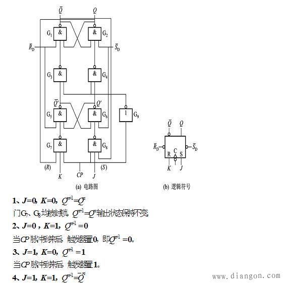 边沿触发的JK触发器