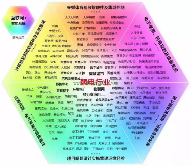 干了20年弱电,弱电到底是干什么的? 干了20年弱电,弱电到底是干什么的?