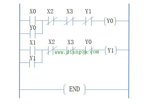 PLC控制系统的开发流程