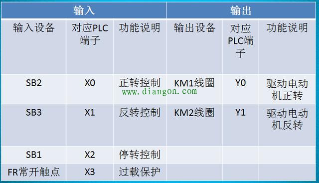 PLC控制系统的开发流程