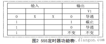 555定时器组成的多谐振荡器