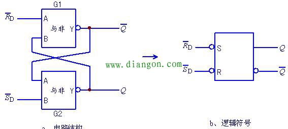 由与非门构成的基本RS触发器电路图原理 由与非门构成的基本RS触发器电路图原理