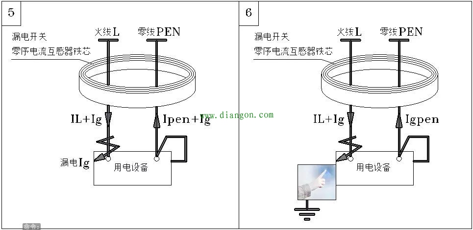 低压配电箱进线三火一零三相四线制怎么接地线? 低压配电箱进线三火一零三相四线制怎么接地线?
