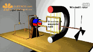 超全面的电机动图原理 数万人已收藏