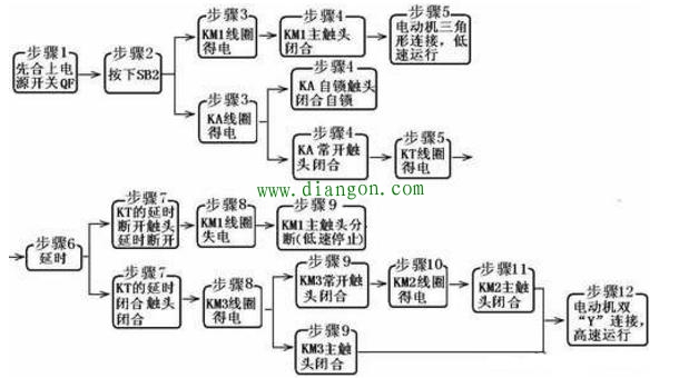 双速电机的接线和控制方法