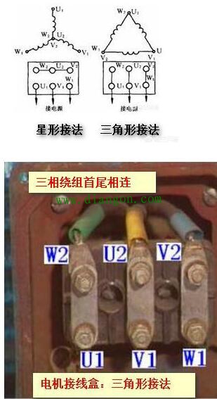 什么是三相四线制?什么是星形接法(Y)?什么是三角形接法(△)? 什么是三相四线制?什么是星形接法(Y)?什么是三角形接法(△)?