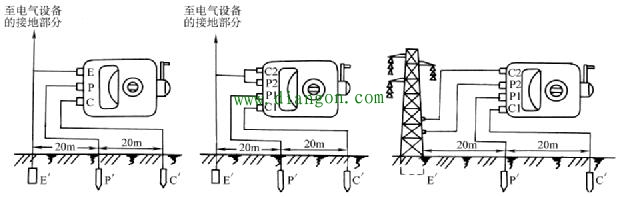 接地电阻怎么测量?接地摇表使用方法图解 接地电阻怎么测量?接地摇表使用方法图解