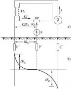 接地电阻怎么测量？接地摇表使用方法图解