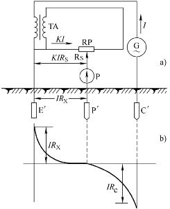 接地电阻怎么测量?接地摇表使用方法图解 接地电阻怎么测量?接地摇表使用方法图解