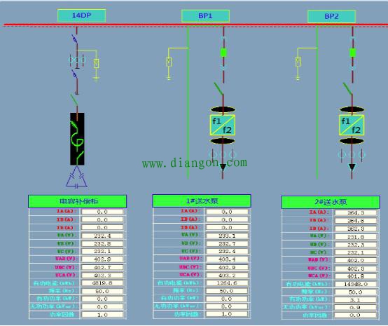 中牟新城水厂变配电监控系统 中牟新城水厂变配电监控系统