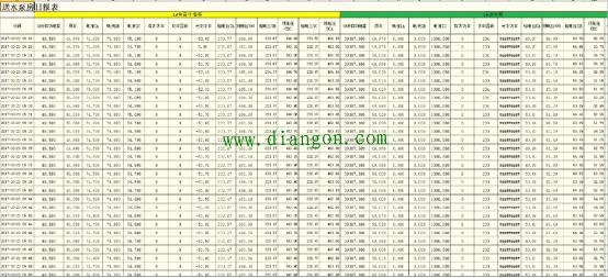 中牟新城水厂变配电监控系统 中牟新城水厂变配电监控系统