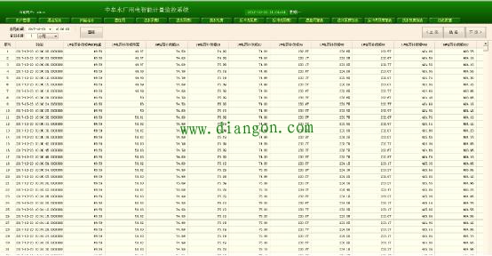 中牟新城水厂变配电监控系统 中牟新城水厂变配电监控系统